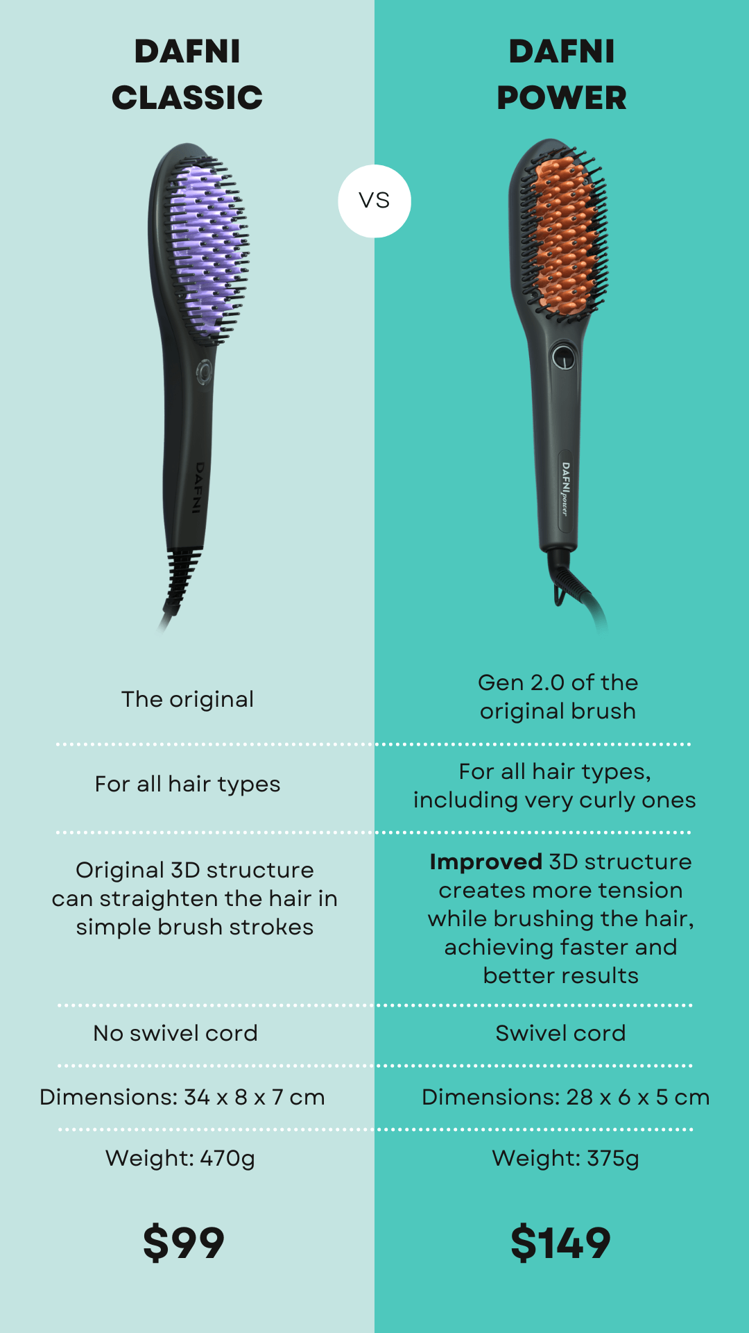 DAFNI Classic The Original Hair Straightening Brush DAFNI
