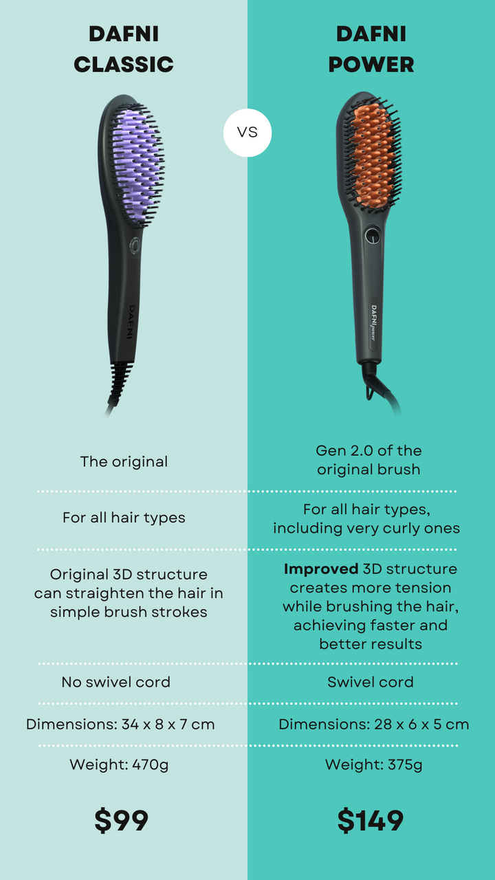 DAFNI Power - Hair Straightening Brush