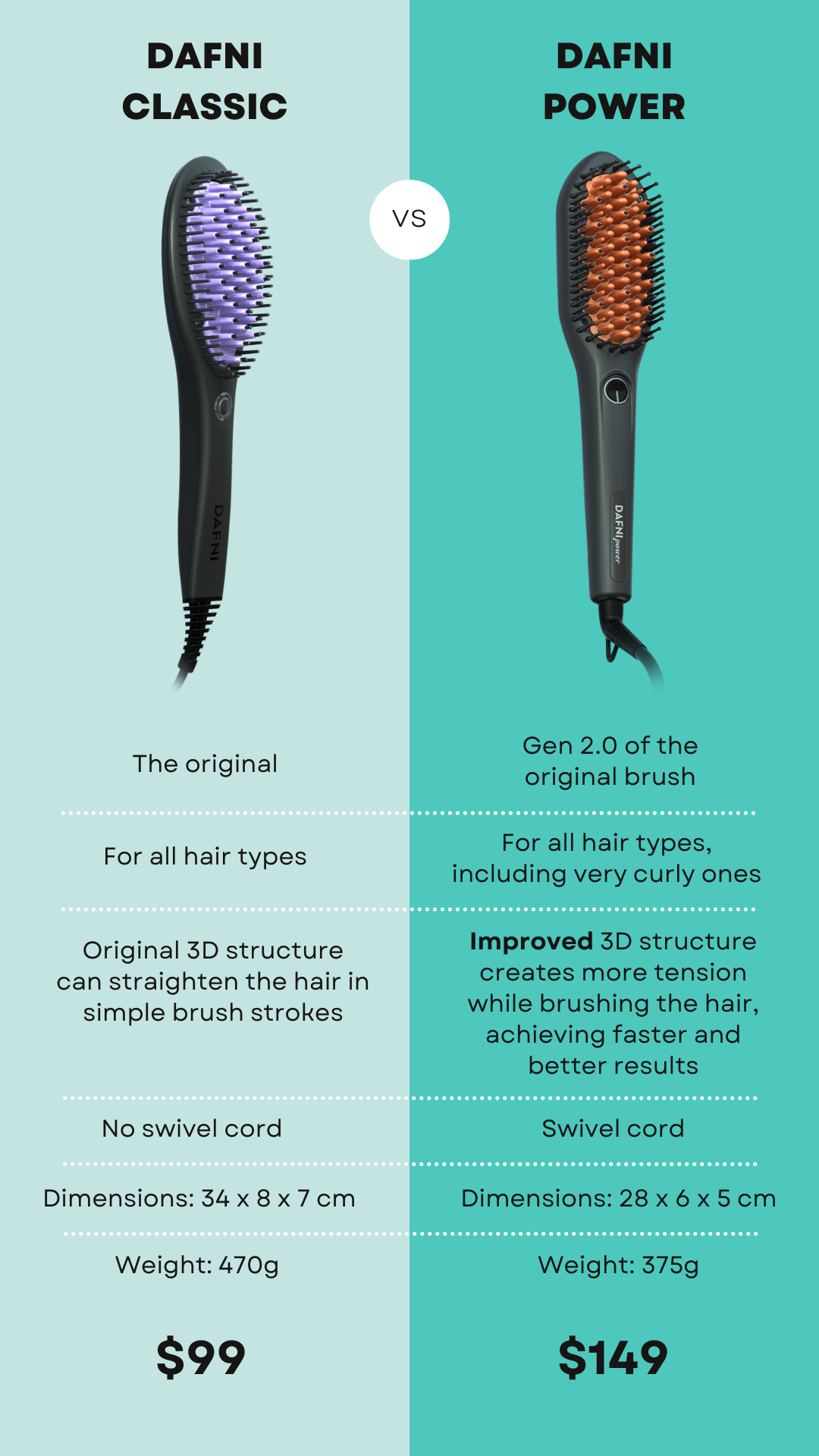 Comparison table DAFNI Classic X DAFNI Power